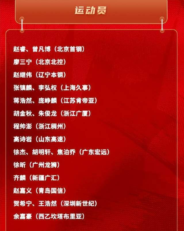 开云-中国男篮21人集训大名单出炉！广东三人入选，本土得分王再次无缘